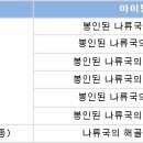 해나무커뮤니티