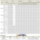 월천유치원 이미지