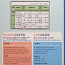 광주학생교육문화회관실내수영장 이미지
