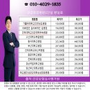 재단법인예수병원유지재단예수병원 이미지