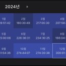 서강1차 | 1.5년 초시생 cpa 1차 (아마) 합격 수기 및 시험 후기 | 교재 및 타임라인