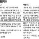 경기고, 경북고, 경남고, 부산고, 광주일고, 대전고 이미지