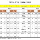 성당종합약국 이미지