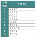 삼보건축사사무소 이미지