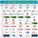 성도건설산업(주) 이미지