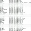 인디고PC방 안양관양점 | 안양PC방