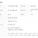 미래로 공인중개사사무소 이미지