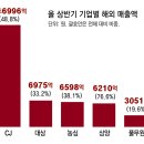 제일농수산유통
