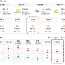 서울날씨 주간예보 ㅎㅎ 이미지