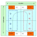 Re:허쉬와 블랜차드의 상황적 지도성 유형이요.. 이미지