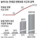 정부가 대신 돌려준 전세금 1000억 돌파 - 퍼옴 이미지