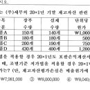 조별기준 저가법 제가 푸는게 맞는지 봐주실 수 있나요 이미지