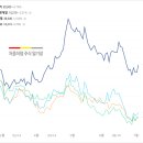 피앤엘리서치
