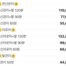 풋앤스킨바디