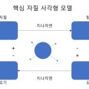 맥시마이즈