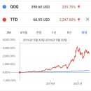 글로벌소프트웨어트레이드 이미지