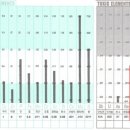 근병증 4세 남아 수은 중독 치료 증례 이미지