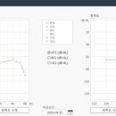 목포천사홈케어 이미지