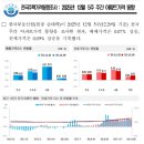 무실주공부동산공인중개사사무소 | 반포주공1단지재건축시세(1406)