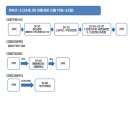 세븐일레븐 반여선수촌점 이미지