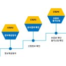 기업은행 소상공인 초저금리 대출 기간연장 안내 ☞ 소상공인 초저금리 대출을 받은 개인사업자 ☞ 비대면 소상공인 초저금리 대출 기간연 이미지