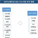 SK이노, APEC CEO 서밋에 수소 셔틀버스 20대 지원한다 -수소사업 난항에…SK이노 E&amp;S, 관련 조직 통합 이미지