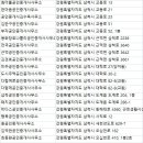삼척엄미숙공인중개사사무소 | 삼척 부동산