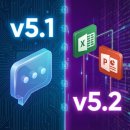 보고서작성TIP(엑셀&PPT)(야간) | 챗GPT 5.2 사용법, 엑셀·PPT 3분 완성? 직장인 칼퇴 치트키