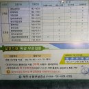 소망가정의학과의원 이미지