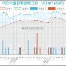 어진치과의원 이미지