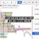 테스칼 | [주식매매일지] 테스(TES) 약수익 익절 완료, 브이엠(VM) 종가매수 진입!