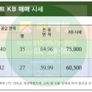 백송공인중개사사무소 이미지