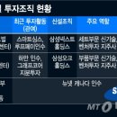 오크홀딩스