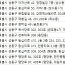 강태욱피부과의원 이미지