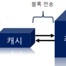 니블컴퓨터 이미지