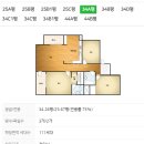 지에스25 성남중앙동점 | 구성남 중앙동 롯데캐슬아파트 임장 ft. 상대원2구역