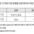 중국의 민영의료기관 파산과 의료데이터 처리 이양 소속/직책 : 중국 서남정법대학교 부교수 2023-12-19 이미지