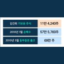 (주)동부모터스 이미지