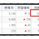 (주)와이디메디칼 이미지
