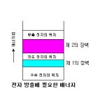 ┗------------------- 원자와 전자/ 에너지 준위 등 이미지