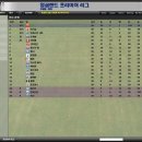 2008~2009시즌 epl 최종순위 이미지