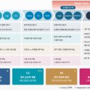 청담어학원 이미지