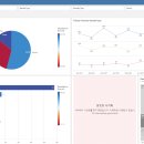 [화면설계] Dashboard 설계서 작성법