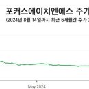 주식회사 에이치엔에스