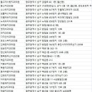 e-스마일치과의원 이미지