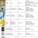동서커피