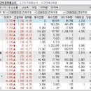 2023년 4월 18일 시간외 특이종목 이미지