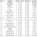 (주)에이블리스트코리아 이미지