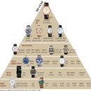 심천빌(롯데슈퍼) | [똑똑하게 내돈내산14] 브라이틀링 슈퍼오션 헤리티지 청판! 파주롯데프리미엄아울렛에서 예물시계 졸업...