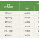 화강황토 네이버블로그